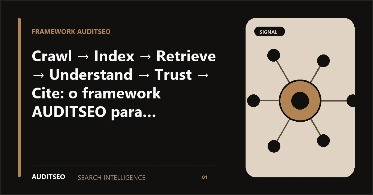 Crawl → Index → Retrieve → Understand → Trust → Cite: o framework AUDITSEO para diagnosticar presença em busca — AUDITSEO Search Intelligence